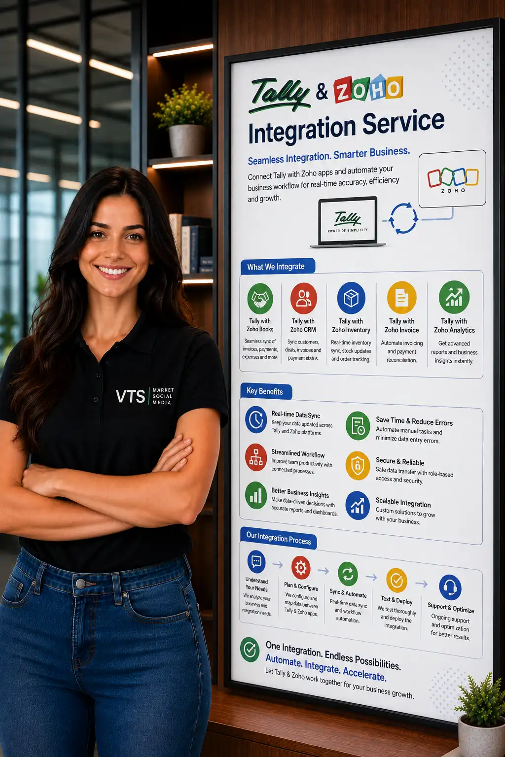 Tally & Zoho Integration
