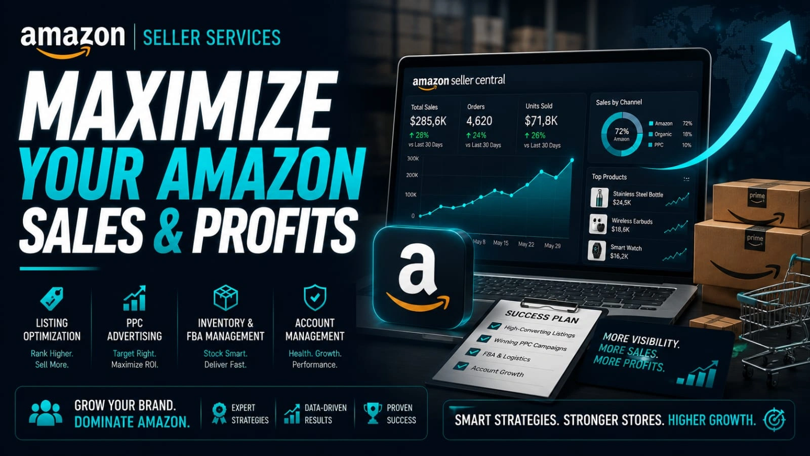 Amazon Seller Dashboard Analytics