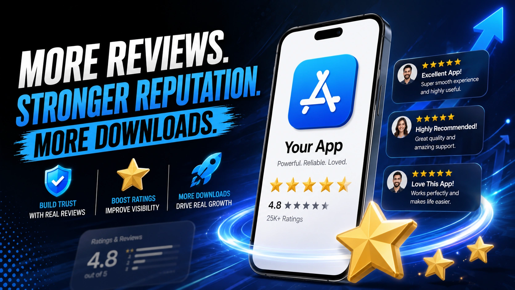 App Store Reviews Dashboard Analytics