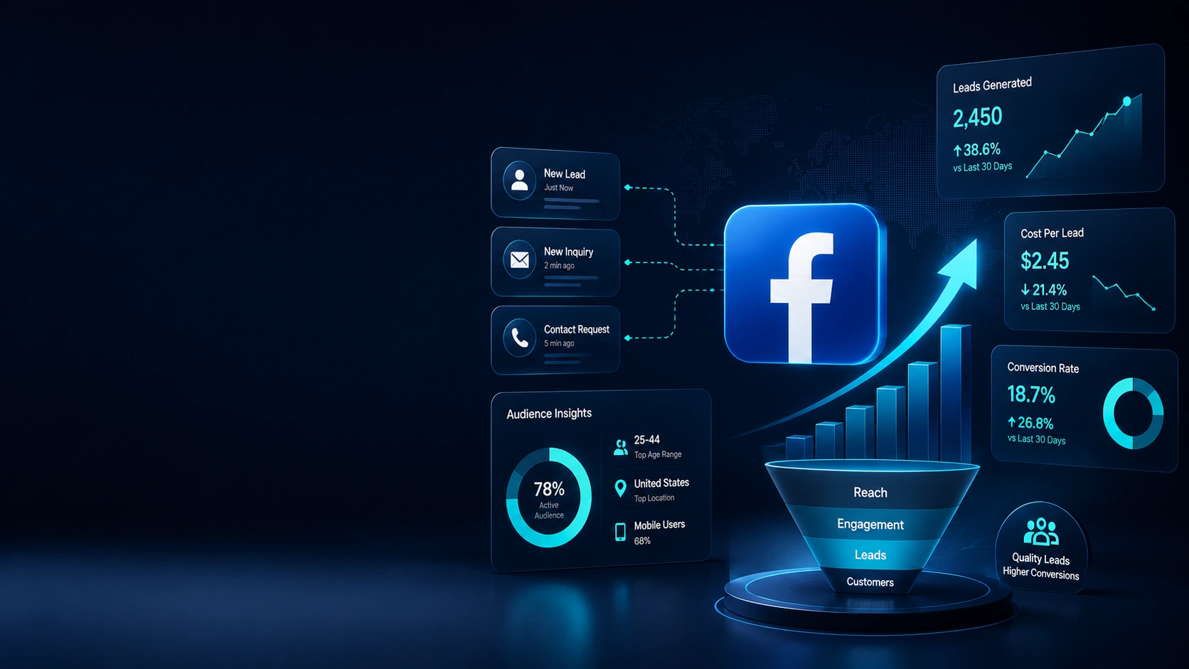 Facebook Lead Generation Dashboard Analytics