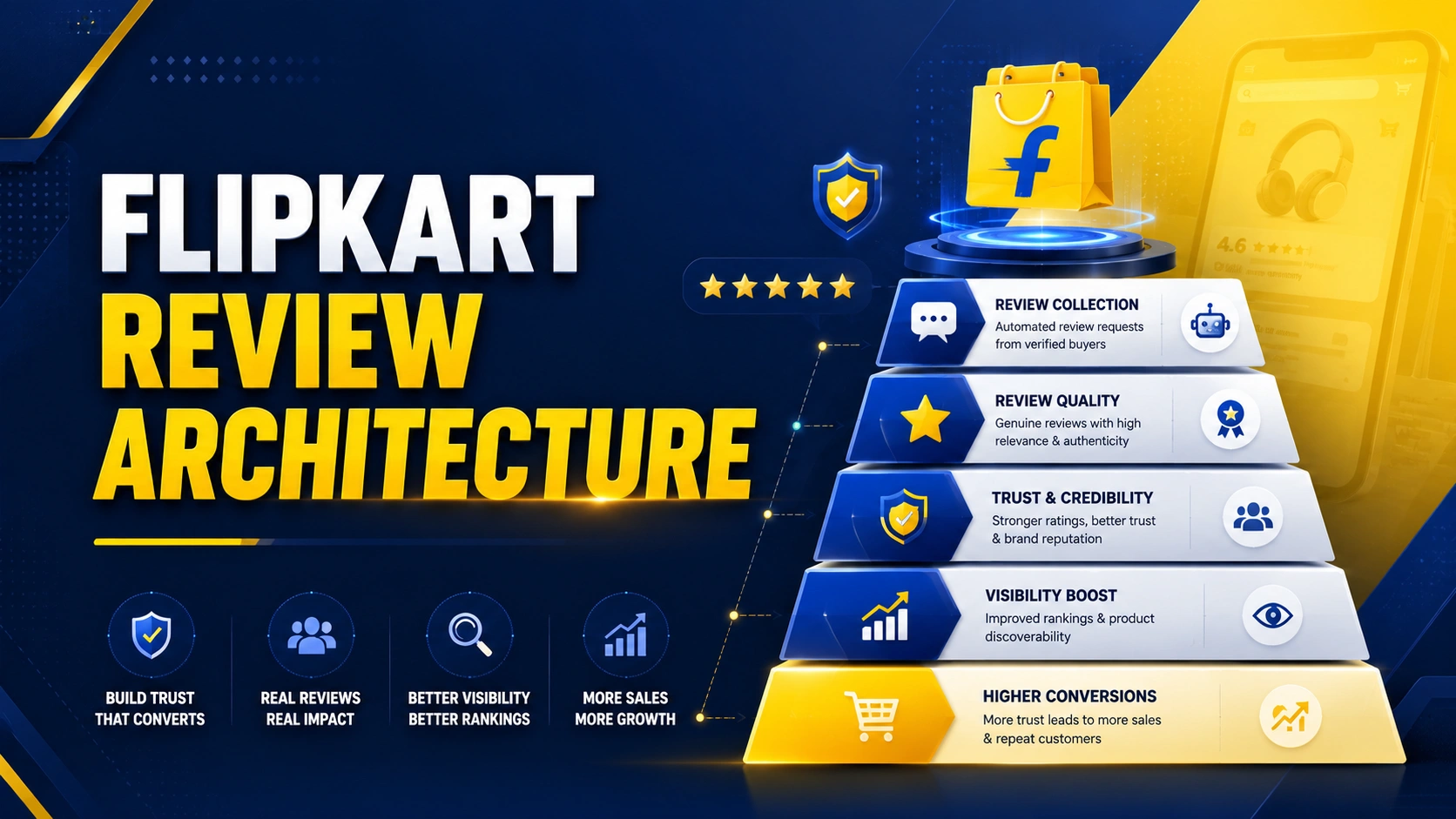 Flipkart Reviews Dashboard Analytics