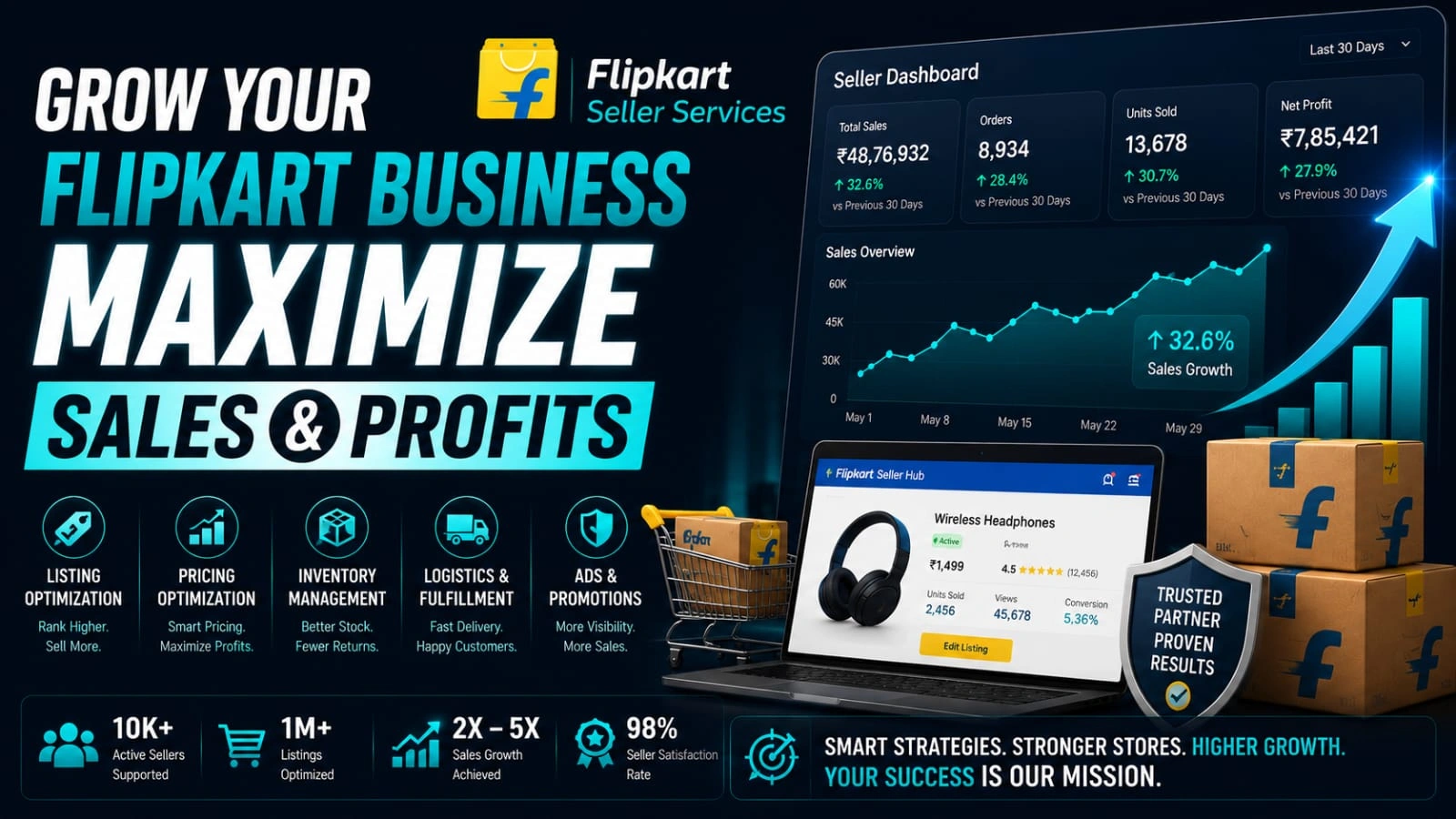 Flipkart Seller Dashboard Analytics
