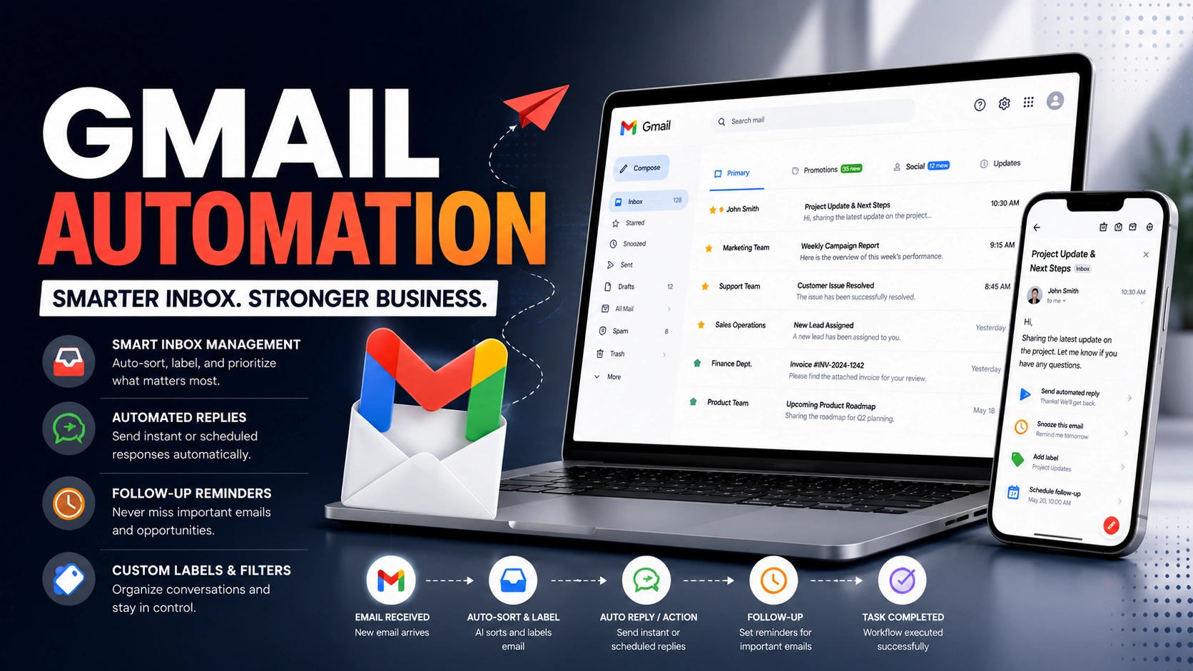 Gmail Automation Dashboard Analytics