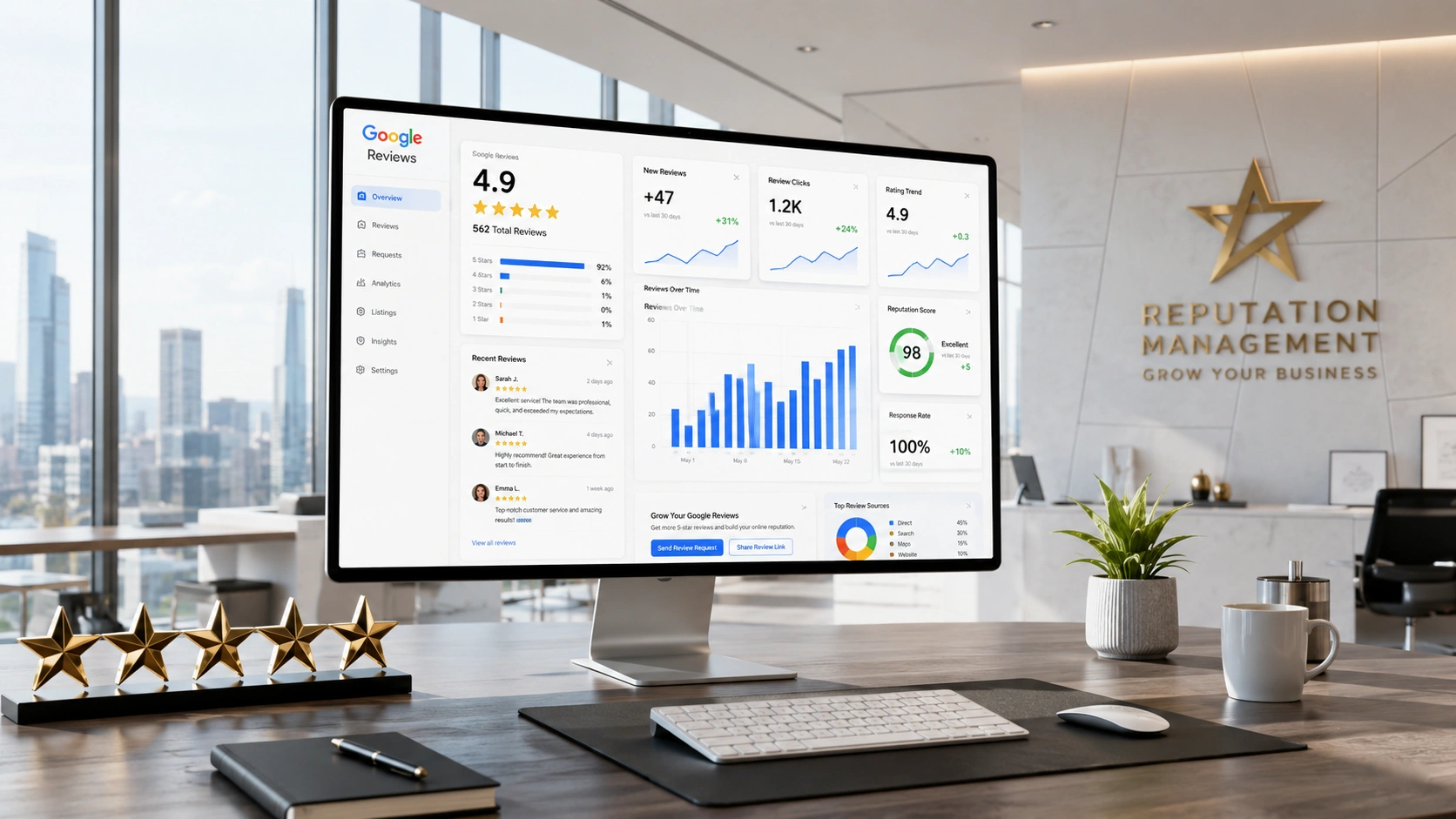 Google Review in Gurgaon Dashboard Analytics