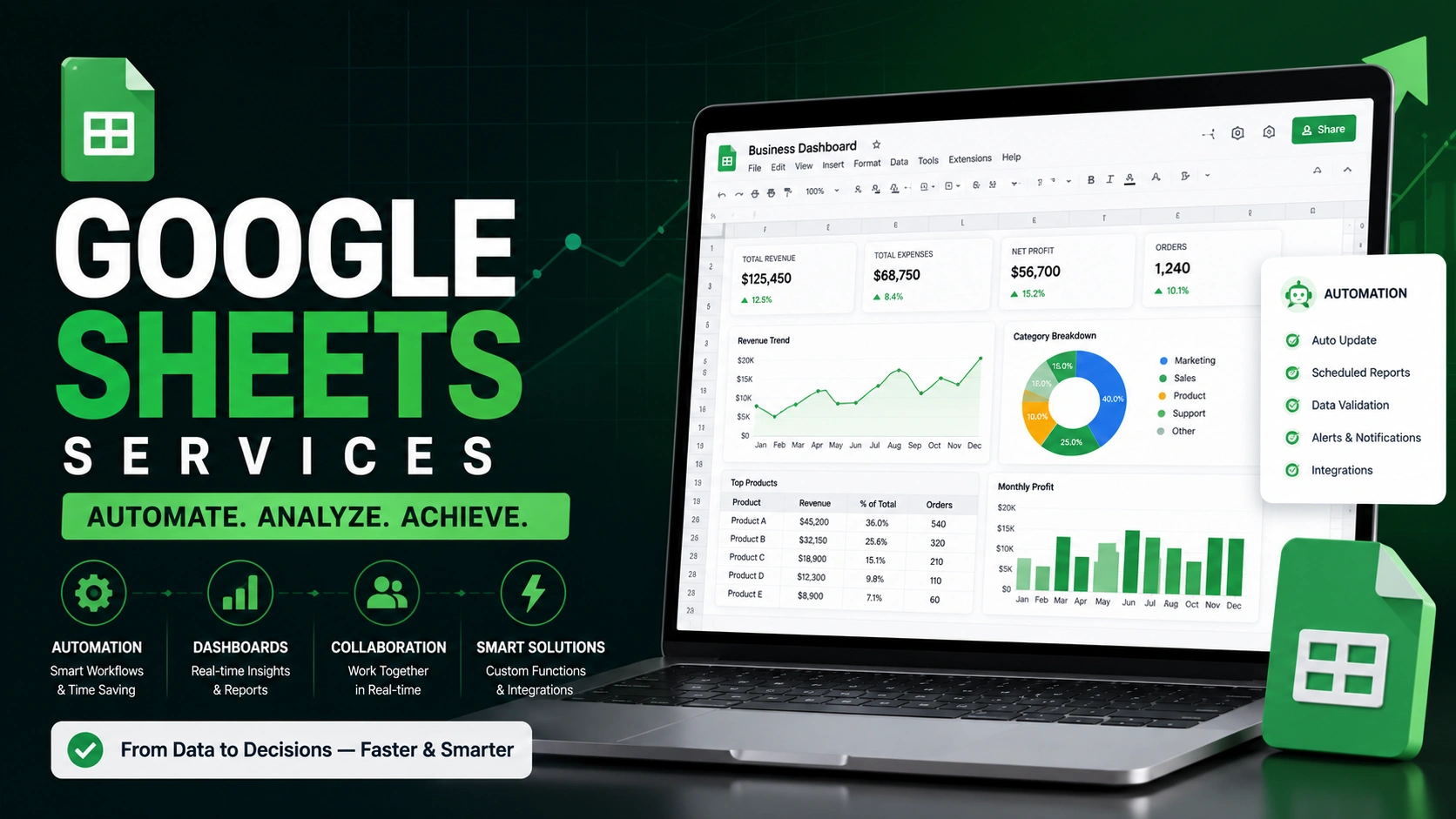 Google Sheets Dashboard Analytics