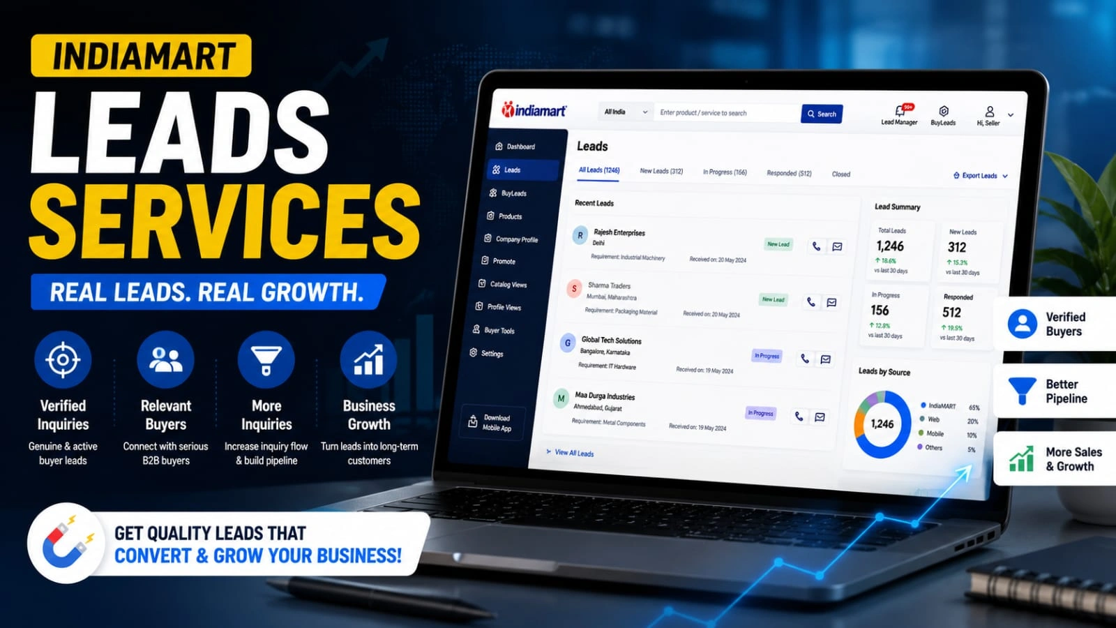 Indiamart Leads Dashboard Analytics