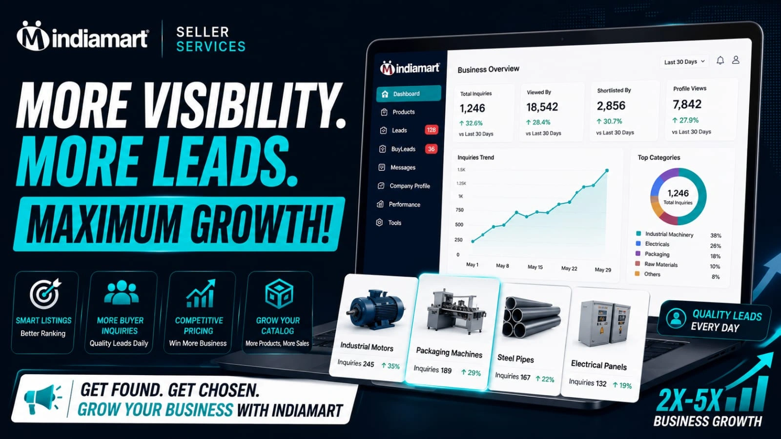 Indiamart Seller Dashboard Analytics