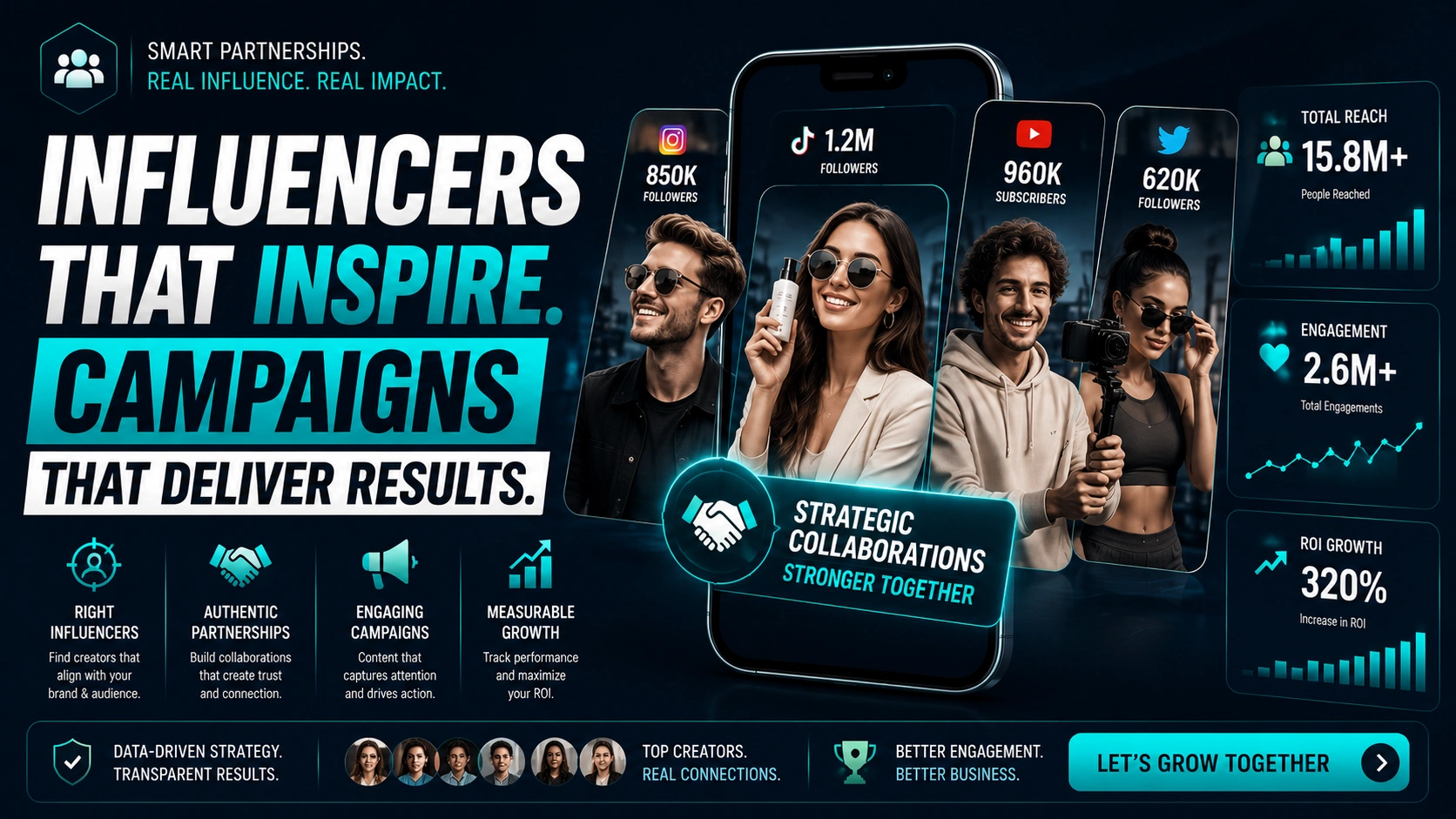Influencer Marketing Dashboard Analytics