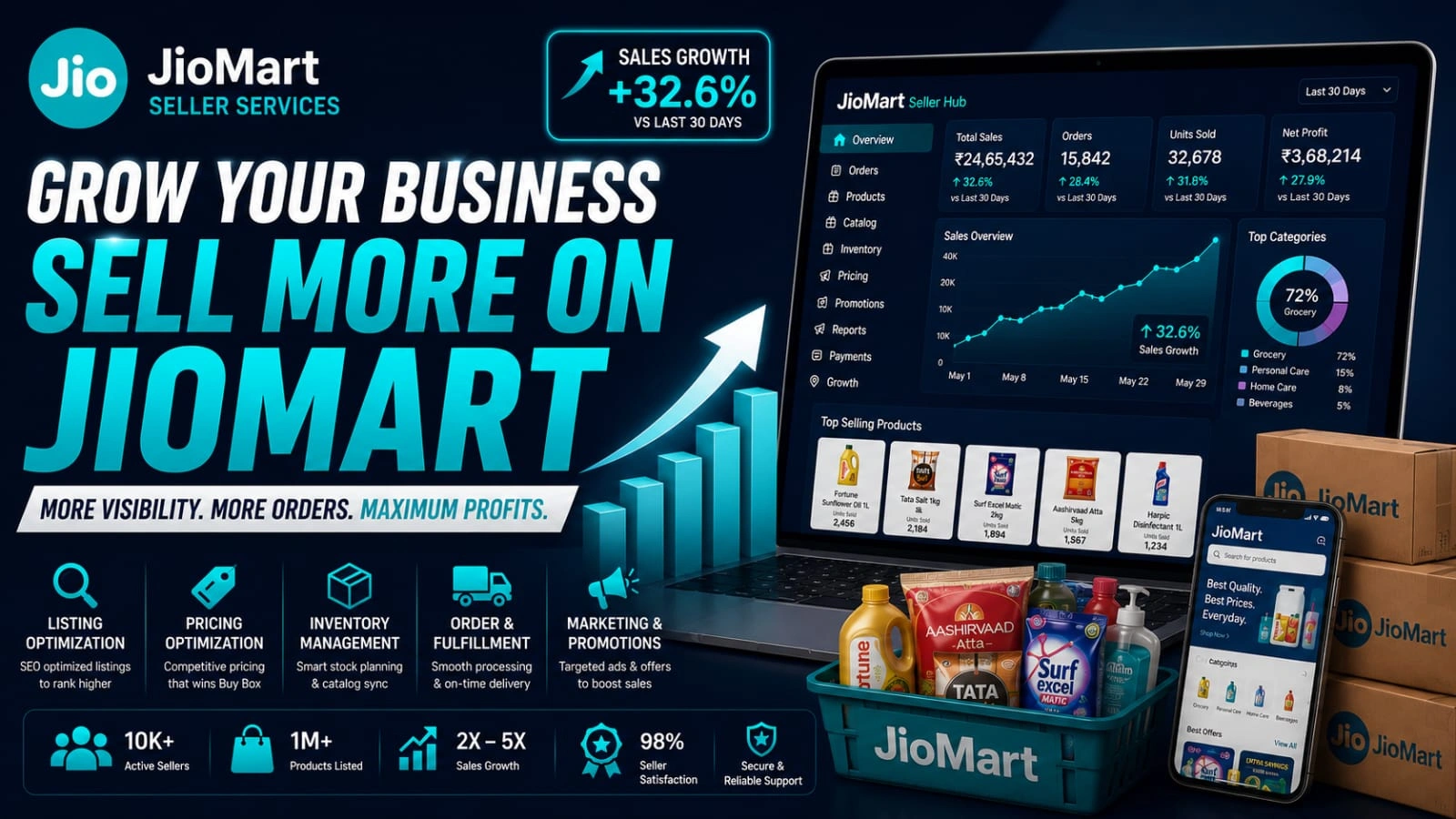 JioMart Seller Dashboard Analytics