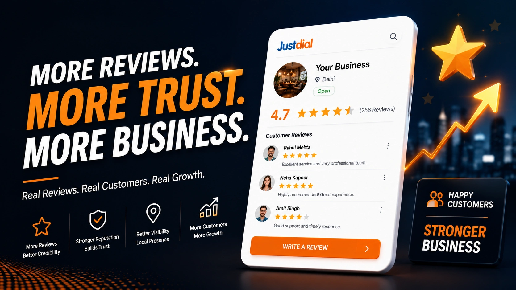 Justdial Review Dashboard Analytics