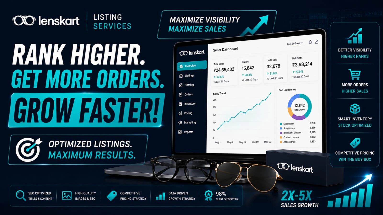 Lenskart Listing Dashboard Analytics