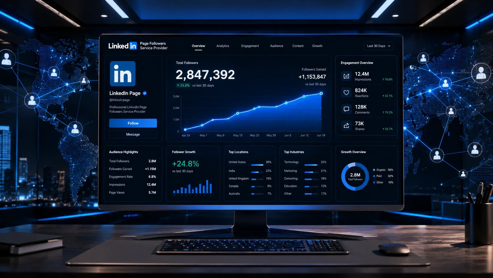 LinkedIn Page Followers in Egypt Dashboard Analytics