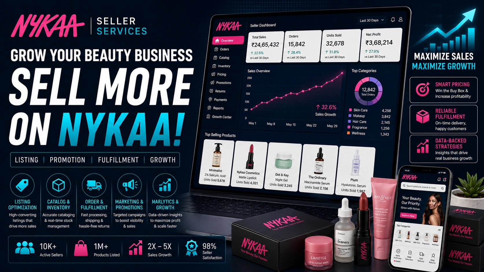 Nykaa Seller Dashboard Analytics
