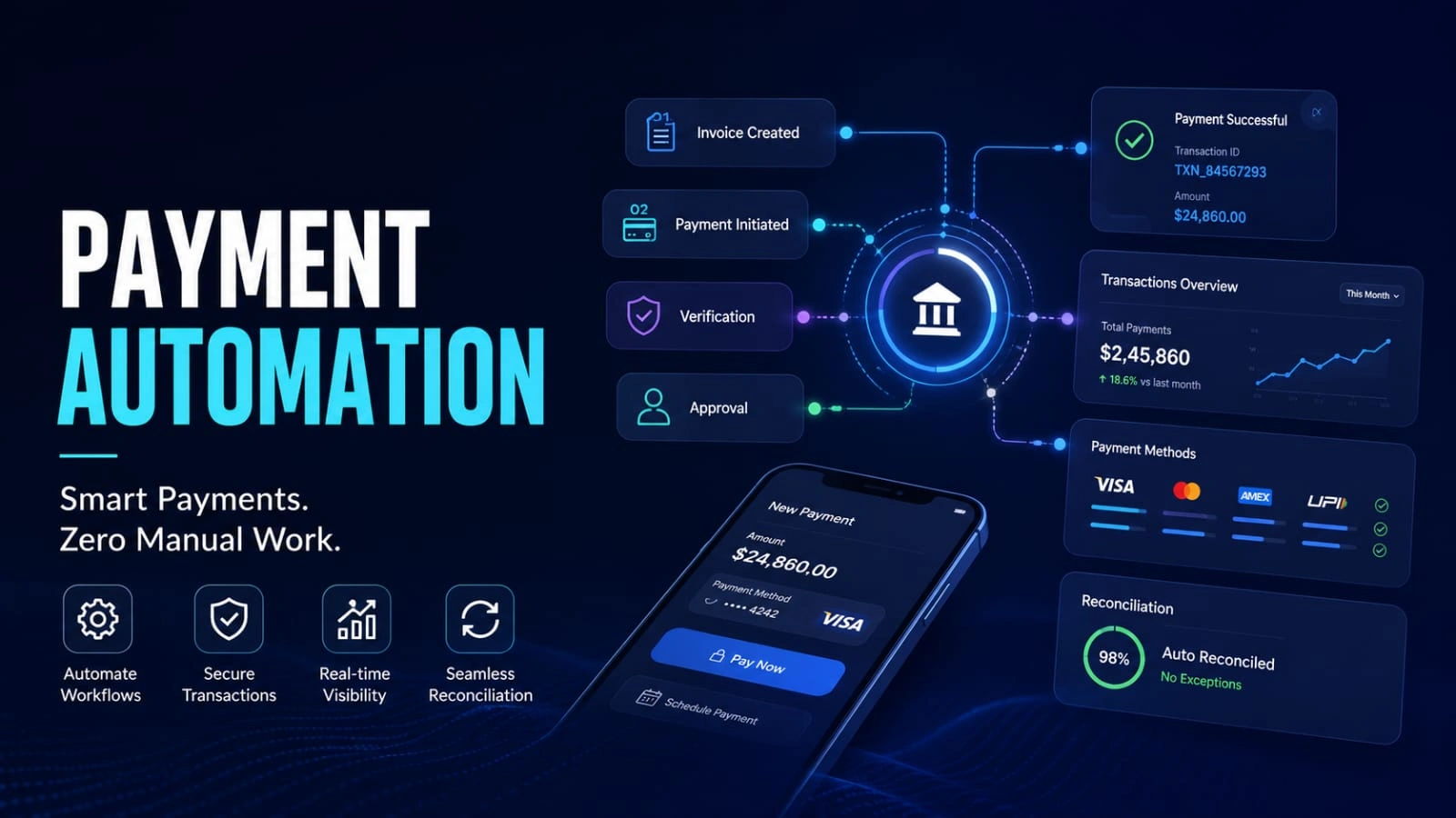 Payment Automation Dashboard Analytics