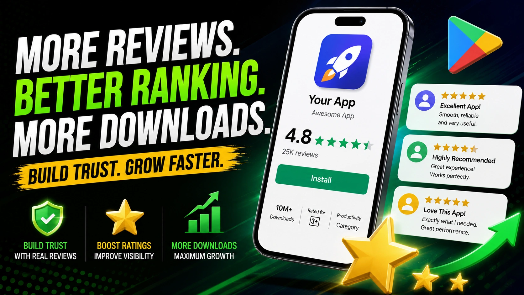Play Store Reviews Dashboard Analytics