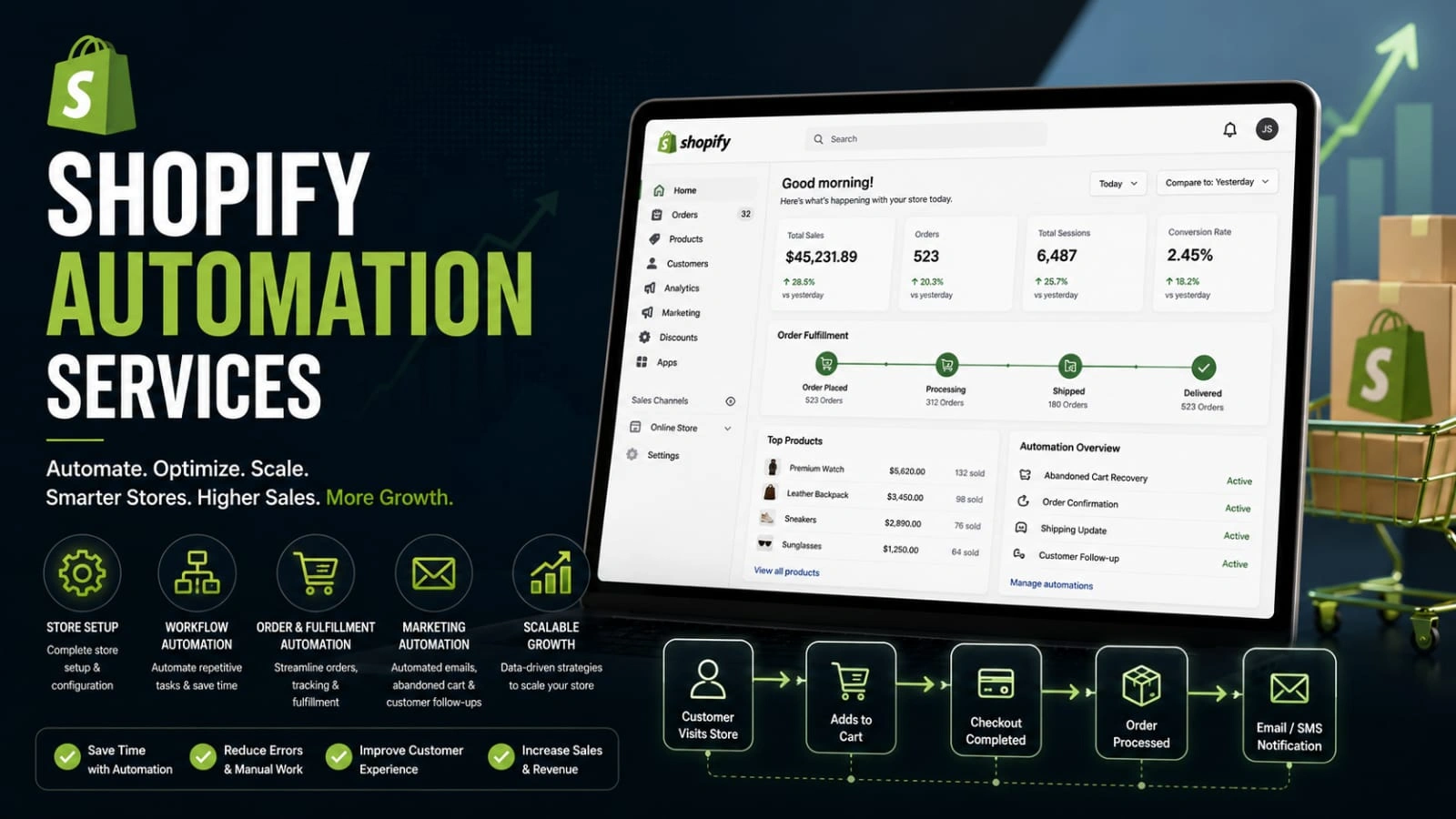 Shopify Automation Dashboard Analytics