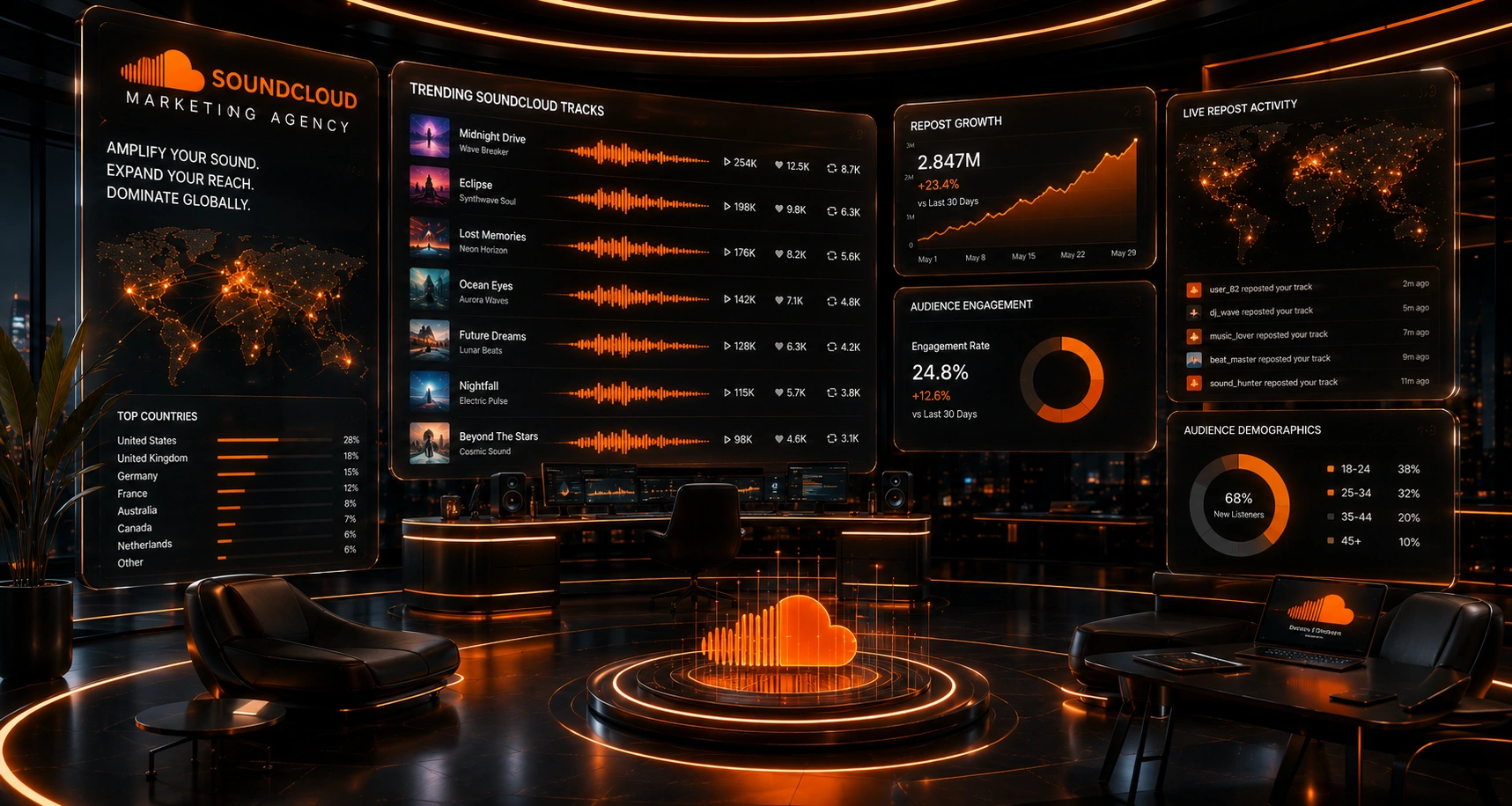 AJIO Seller Dashboard Analytics