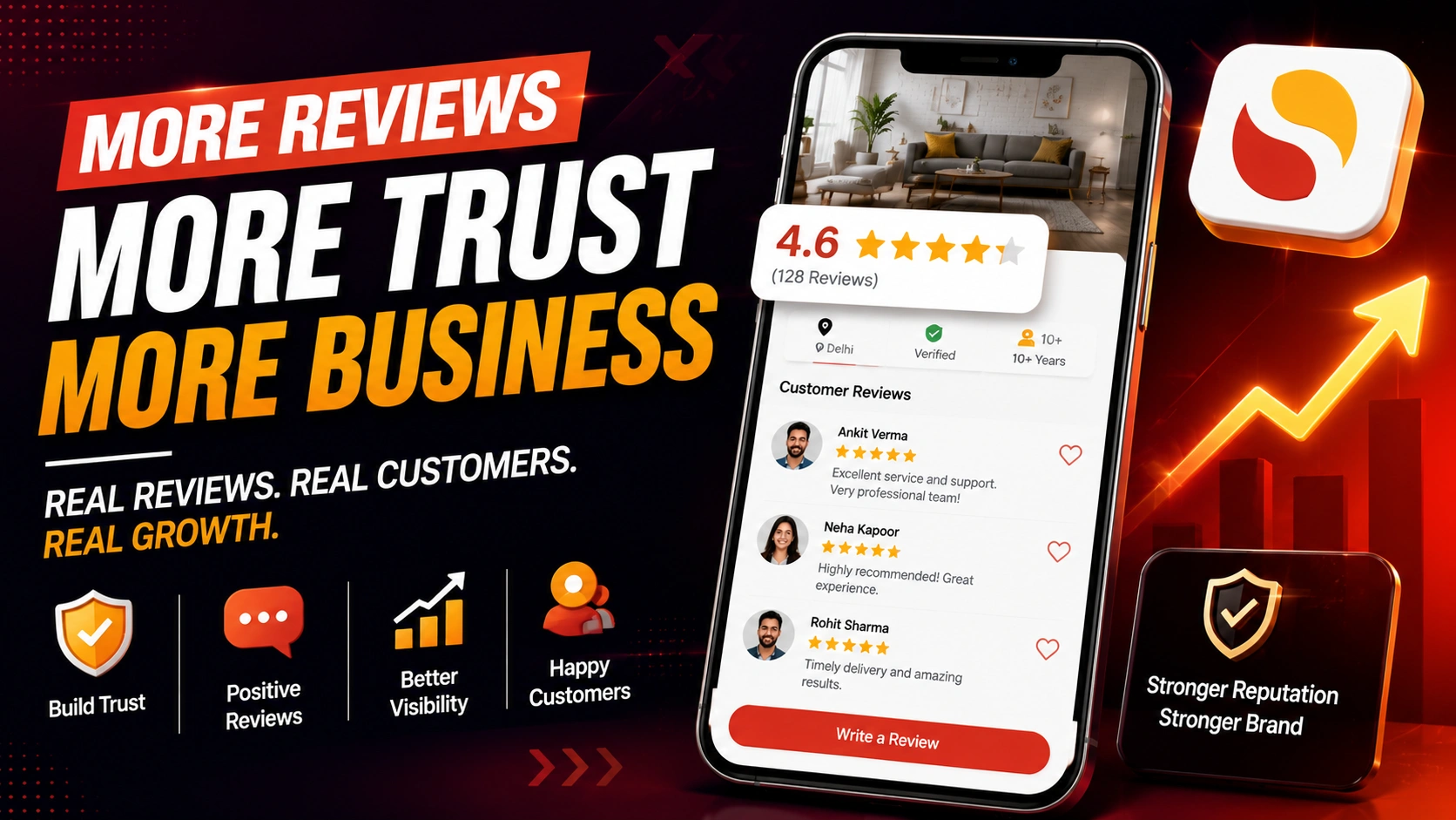 Sulekha Review Dashboard Analytics