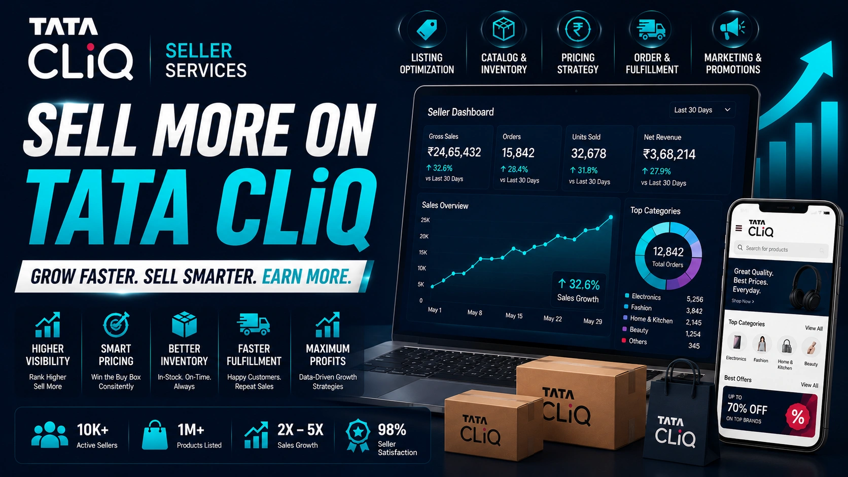 Tata CLiQ Seller Dashboard Analytics