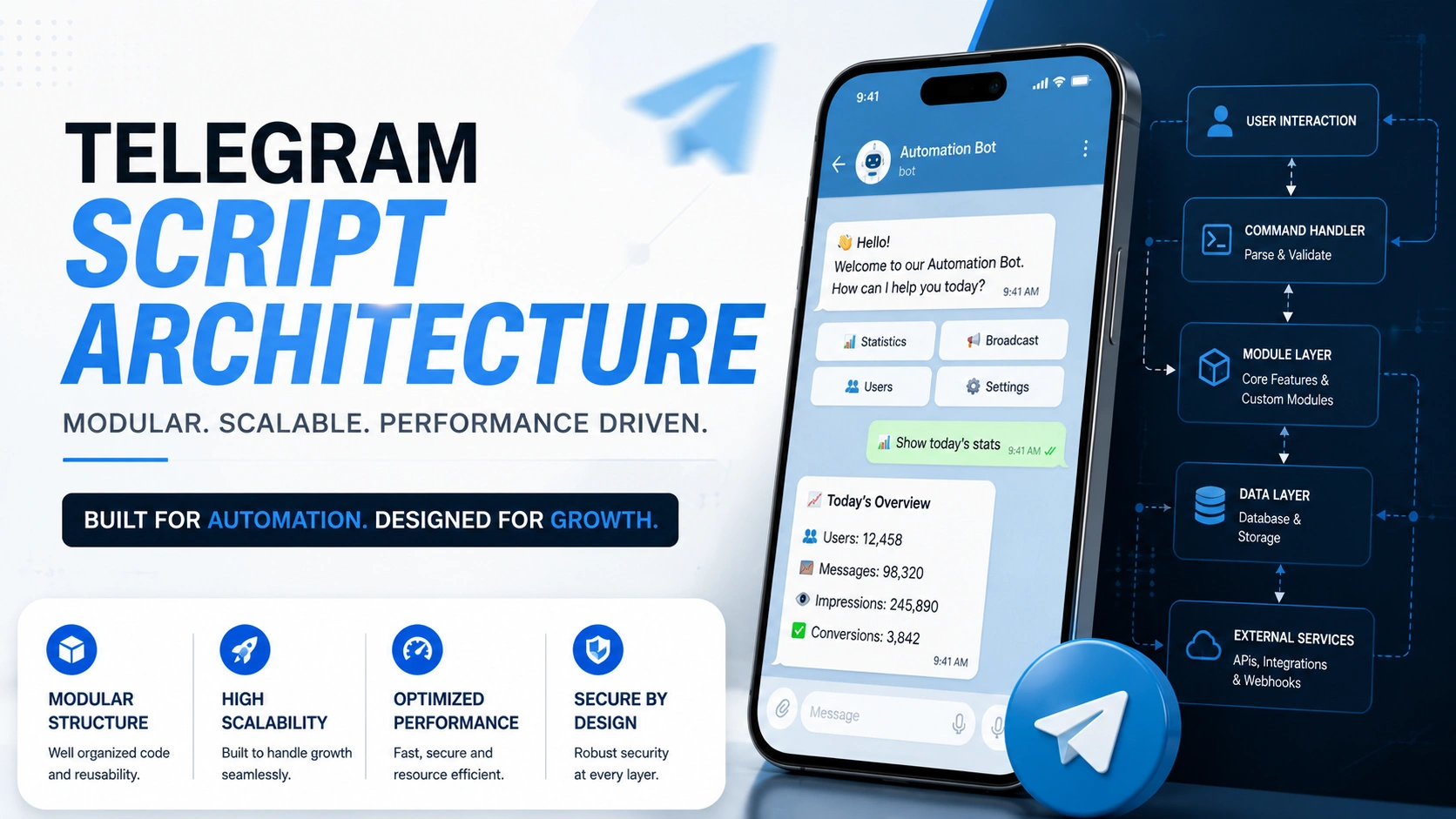 Telegram Bot Dashboard Analytics