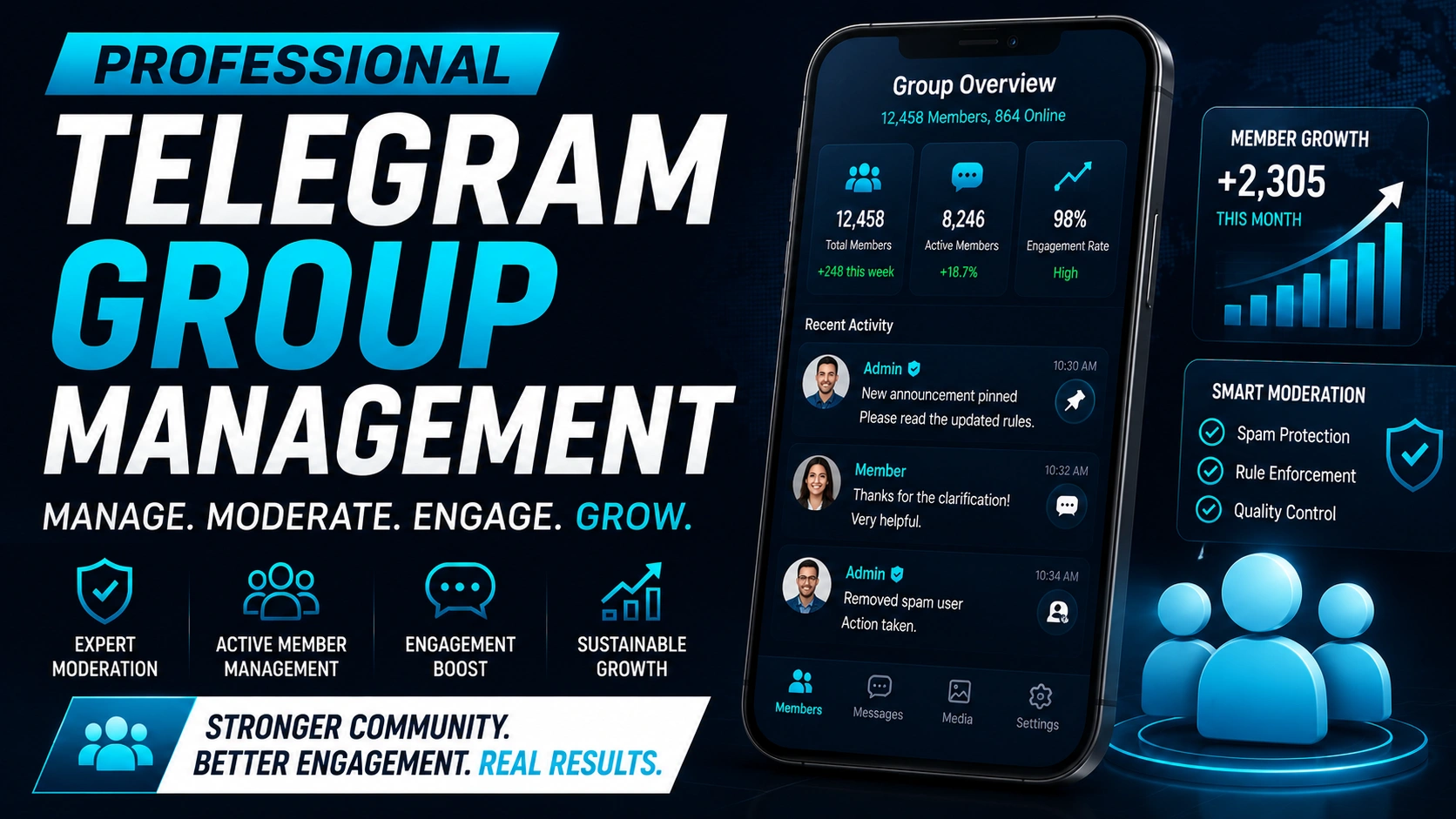 Telegram Group Management Dashboard Analytics