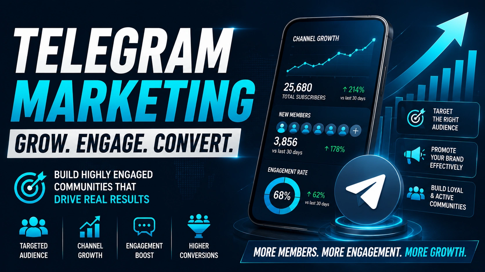 Telegram Marketing and Analytics Dashboard