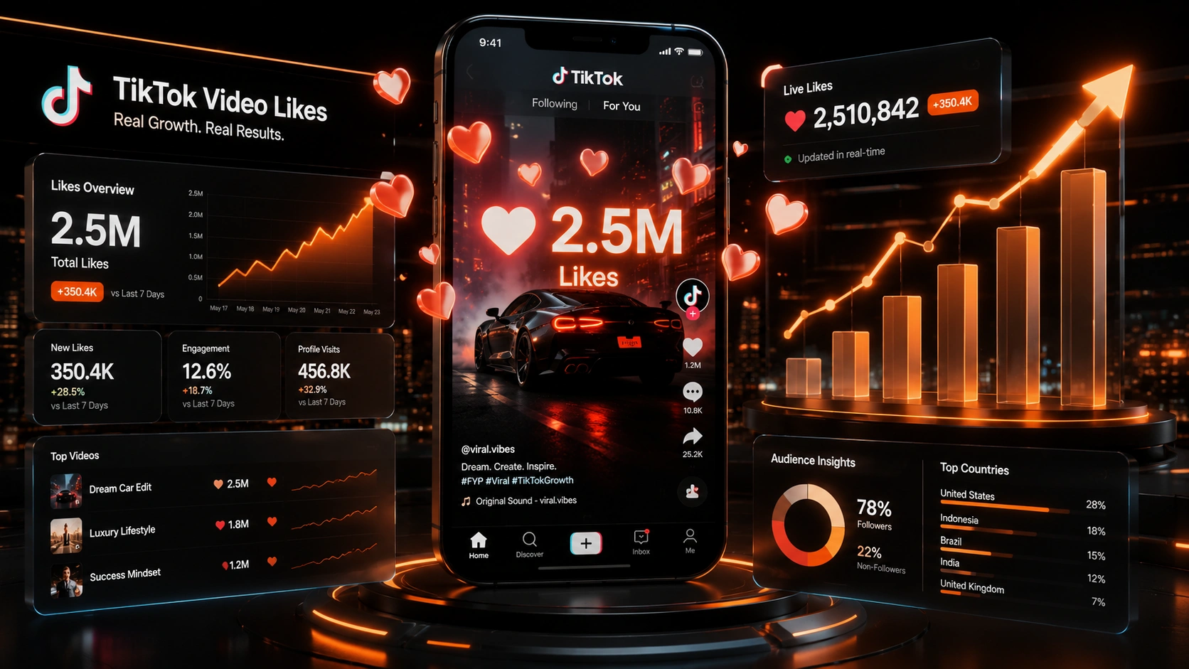 TikTok Video Likes in Thailand Dashboard Analytics