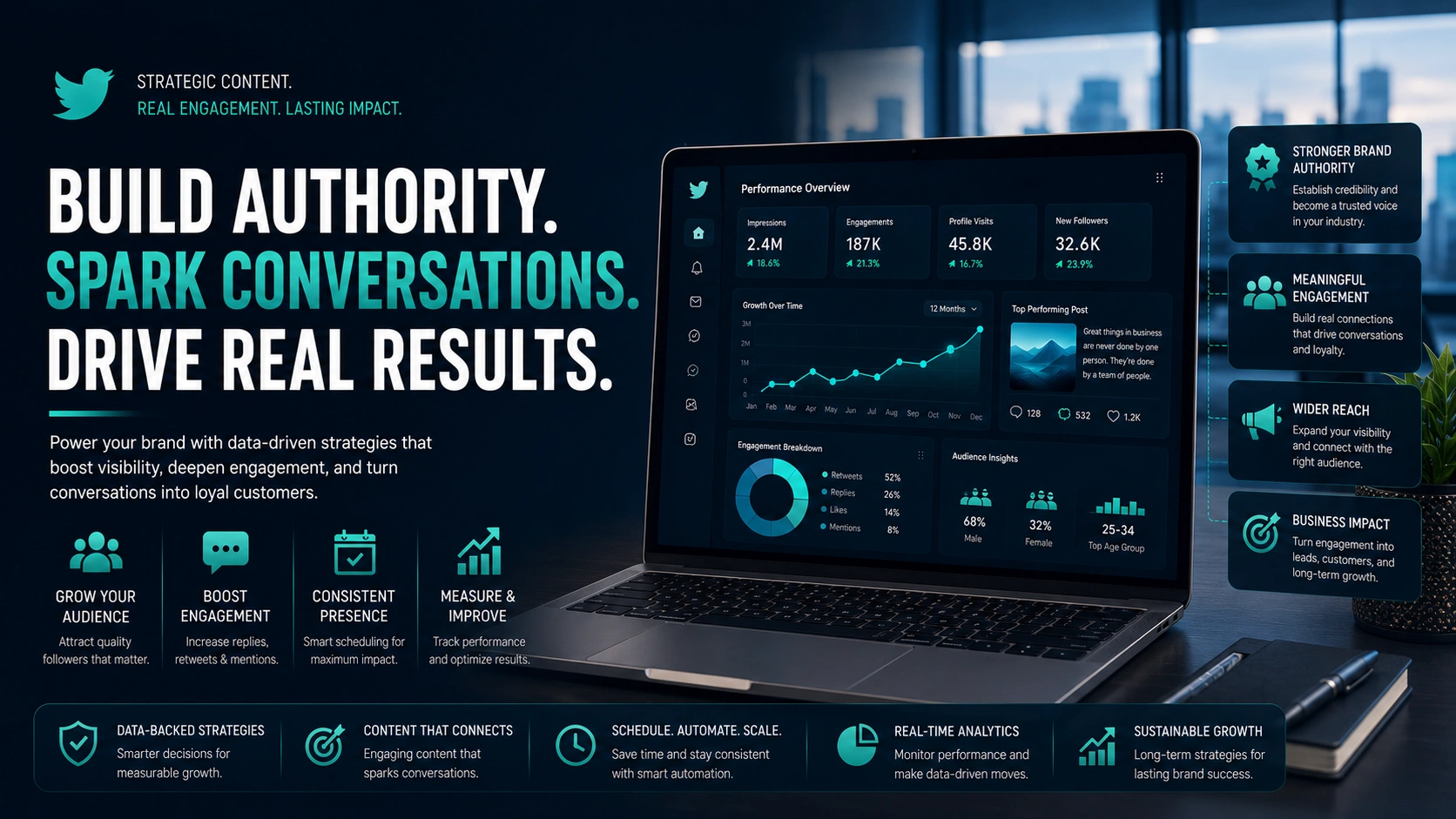 Twitter Marketing Dashboard Analytics