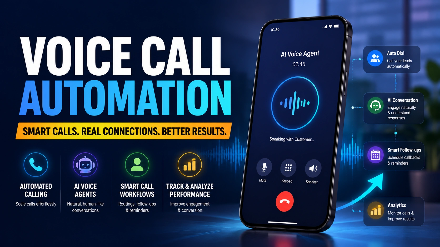 Voice Call Automation Dashboard Analytics