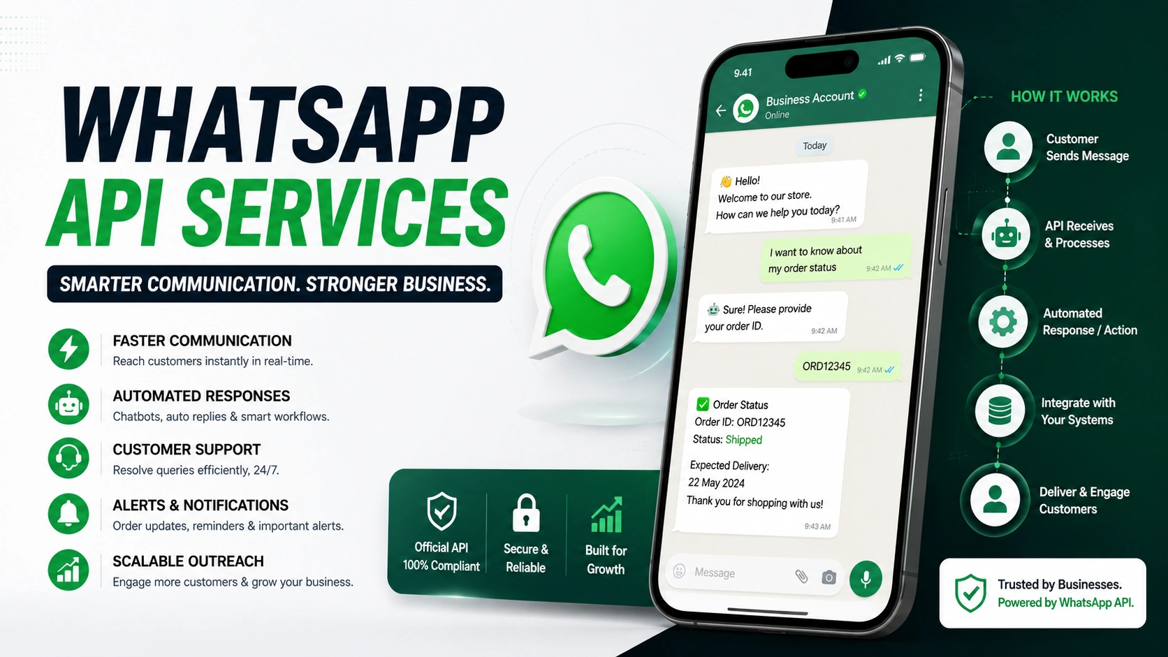 WhatsApp Business API Dashboard Analytics