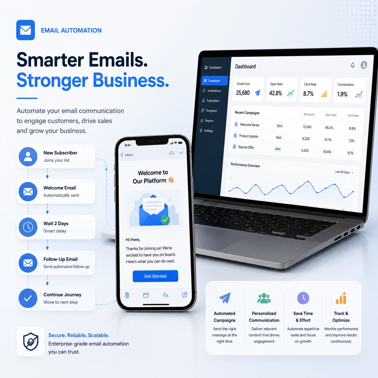 Email Automation