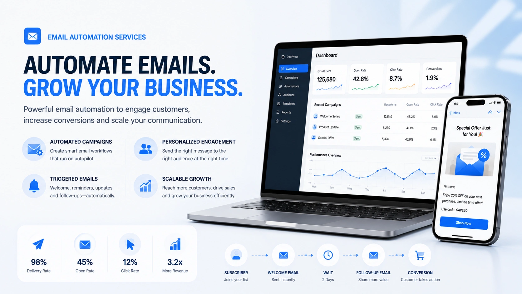 About V-Touch Solutions Corporate Email Automation Optimization