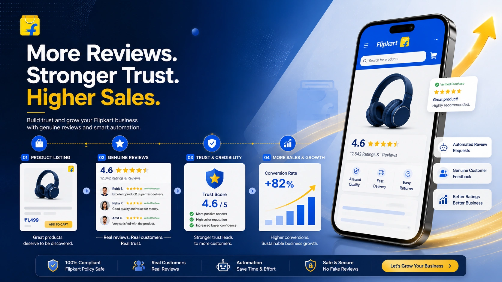 About V-Touch Solutions Corporate Flipkart Reviews Optimization