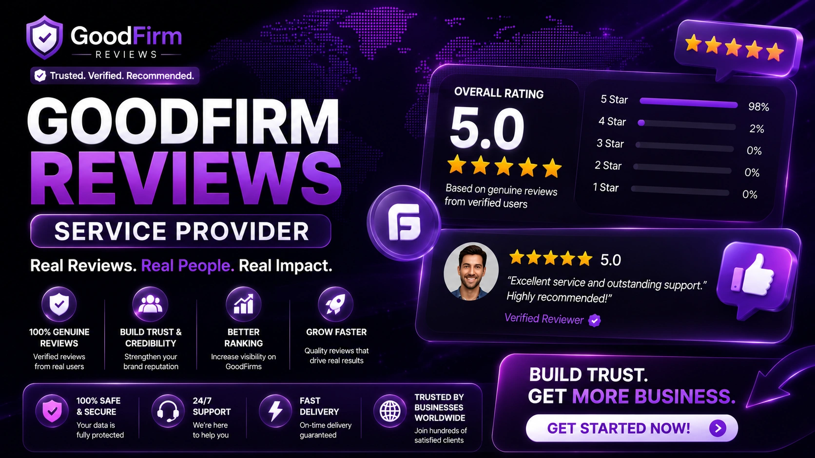 GoodFirms Reviews Dashboard Analytics