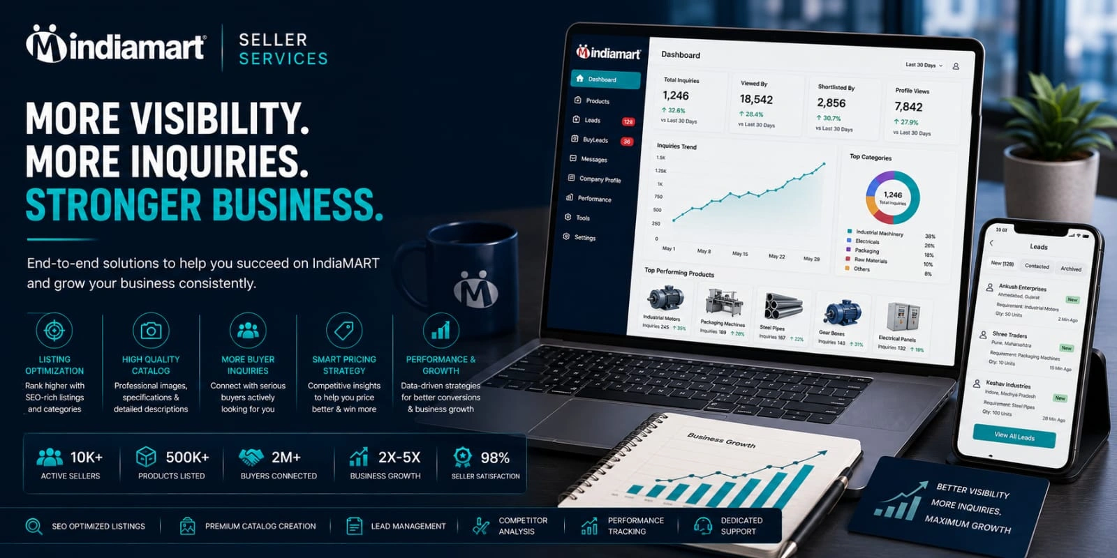 About V-Touch Solutions Corporate IndiaMART B2B Operations