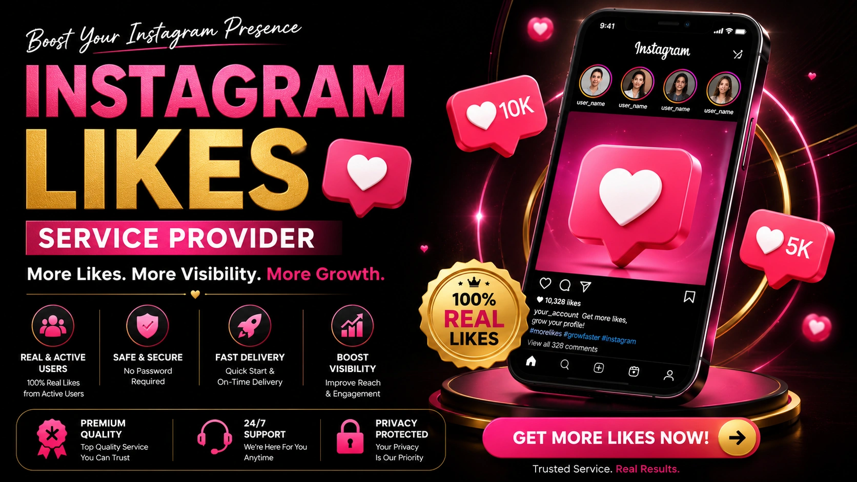 Instagram Likes in Kuwait Dashboard Analytics