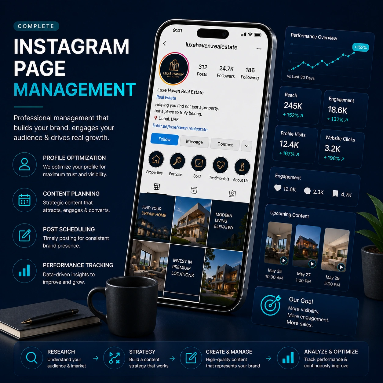 Brand Image
