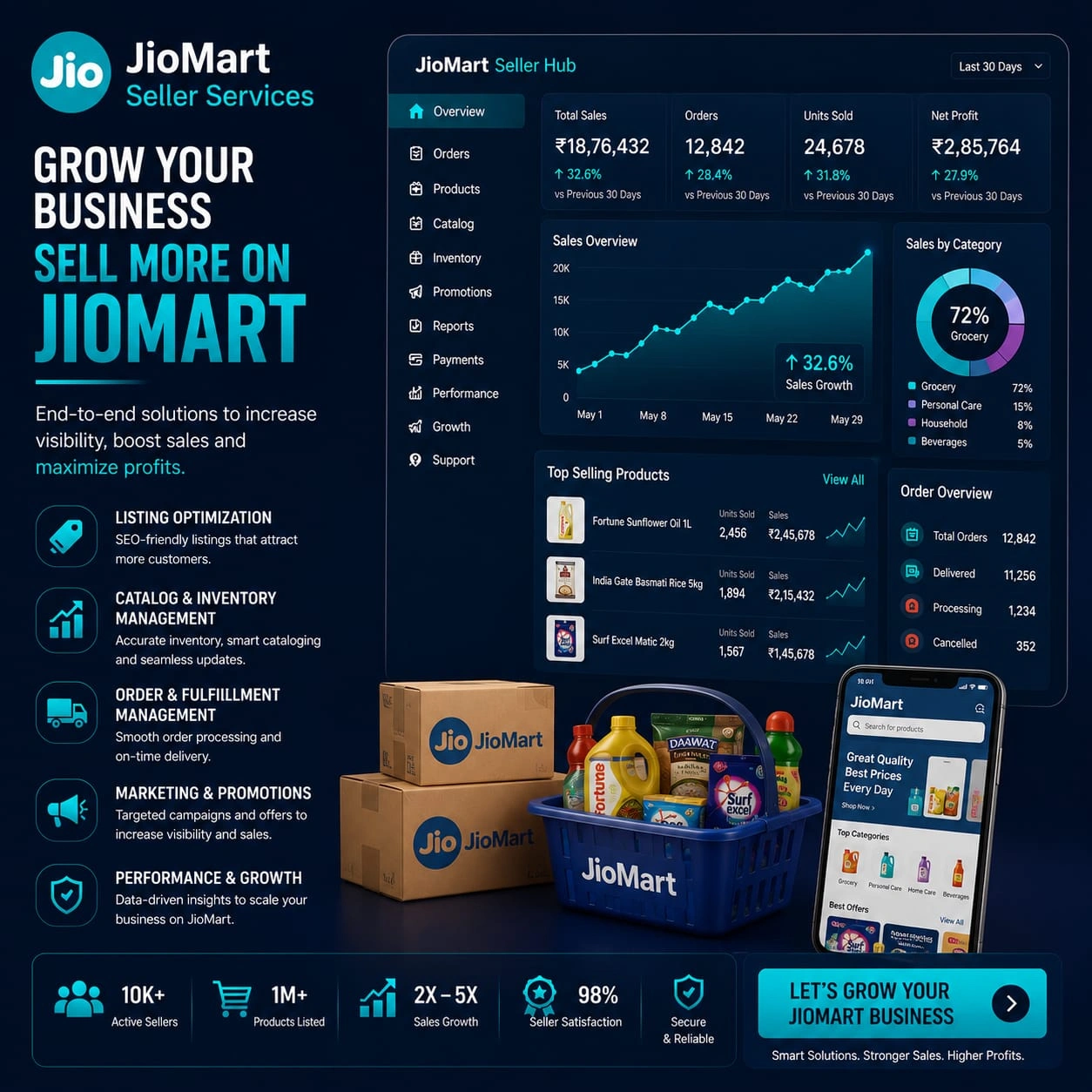 JioMart Seller