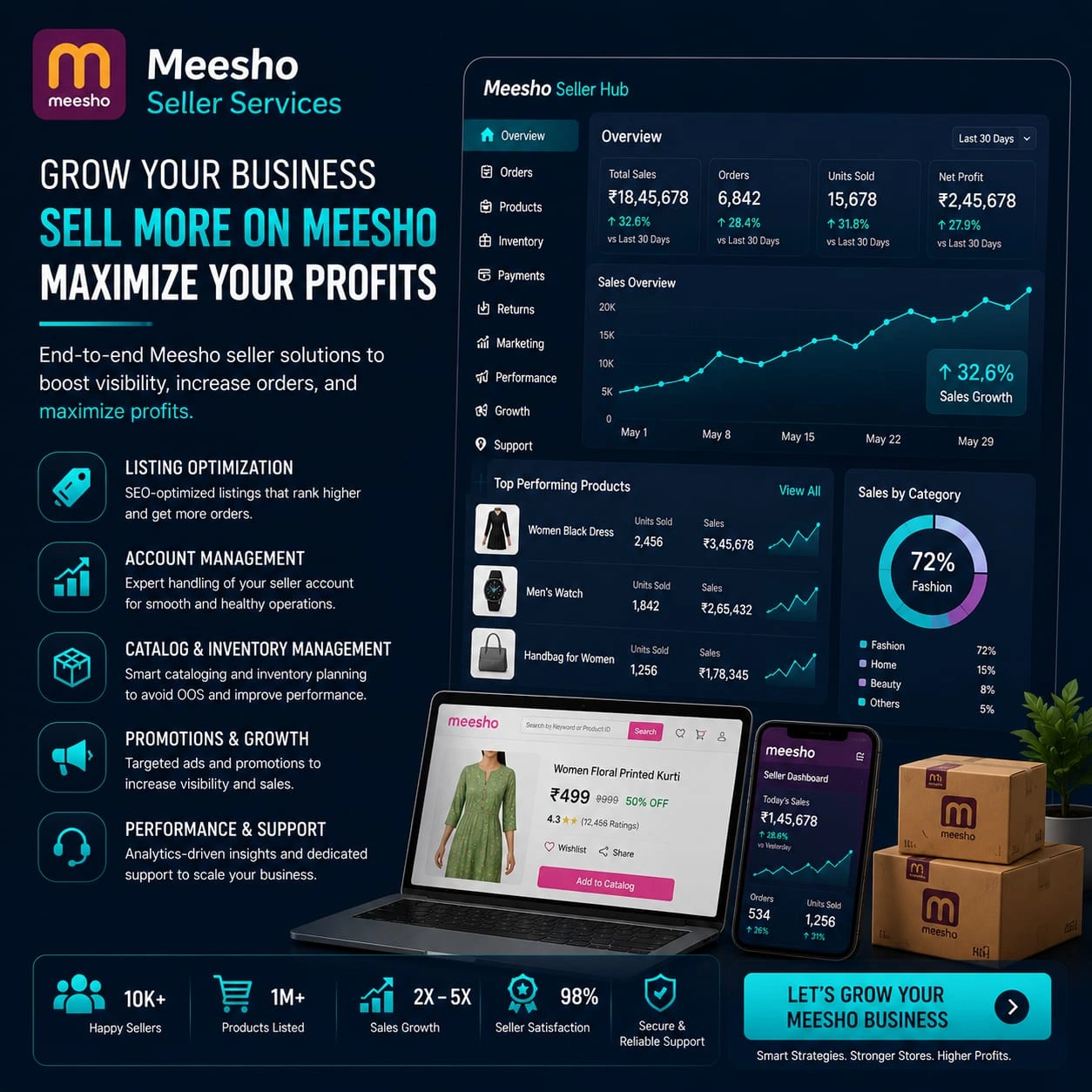 meesho seller