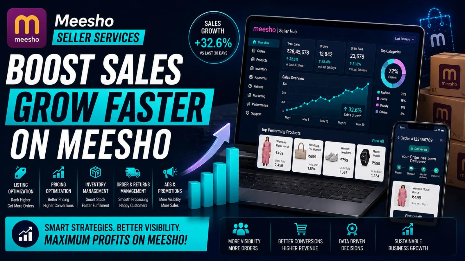 Meesho Seller Dashboard Analytics