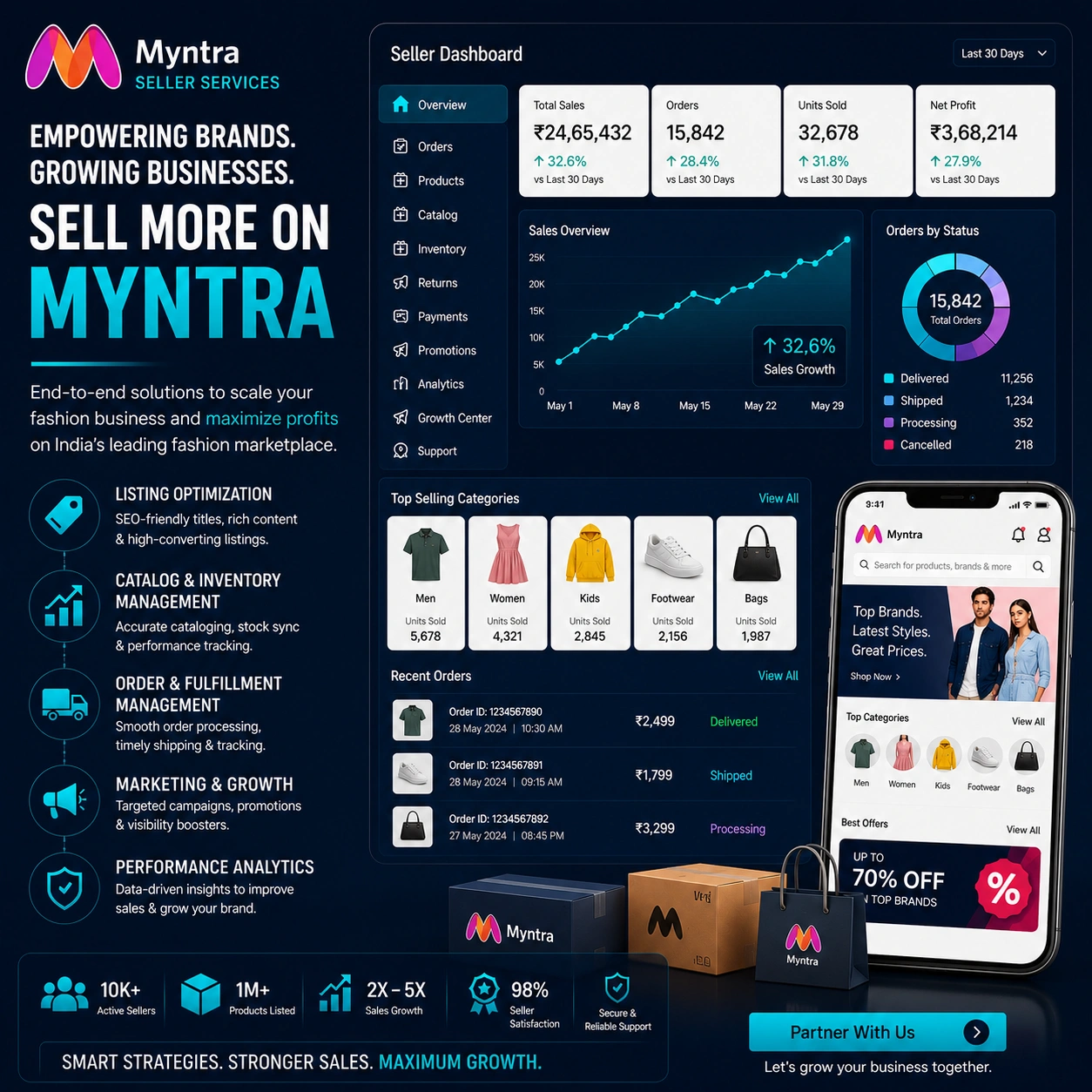 Myntra Seller