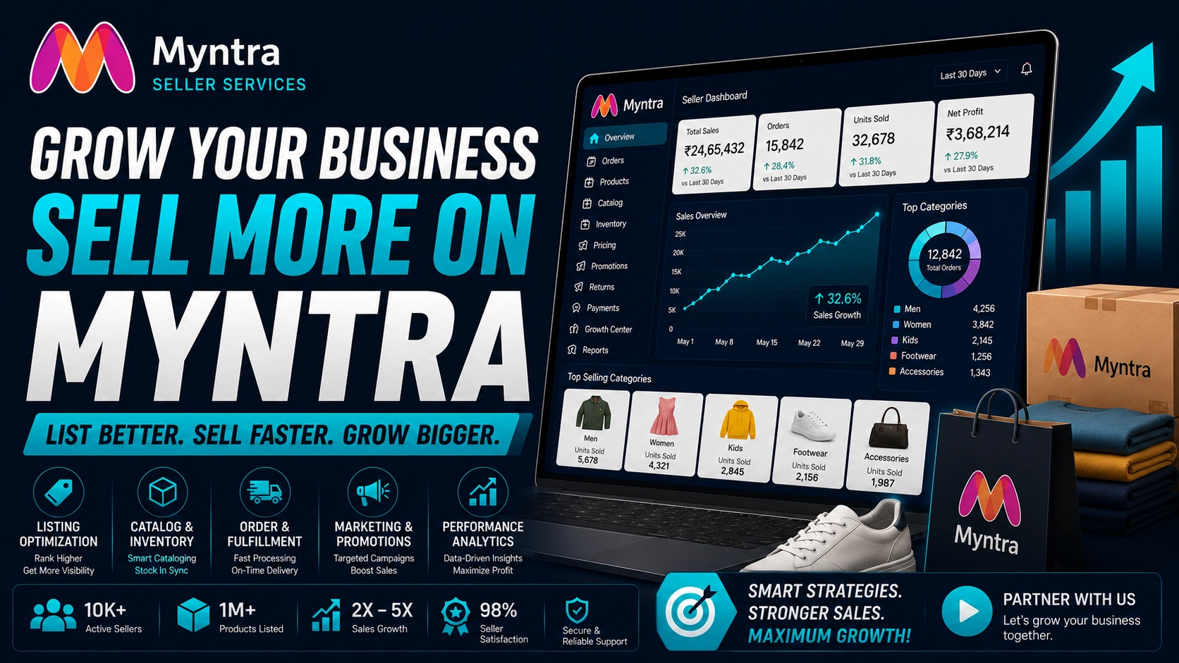 Myntra Seller Dashboard Analytics