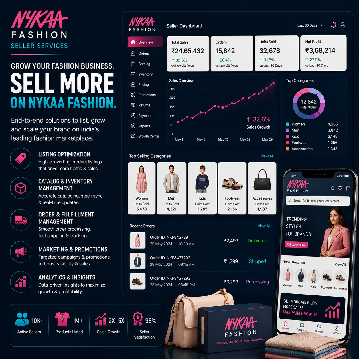 Nykaa Fashion Seller