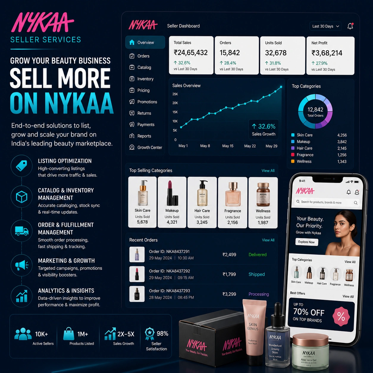 Nykaa Seller