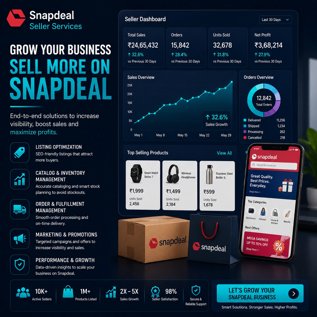 About V-Touch Solutions Corporate Snapdeal Seller Optimization