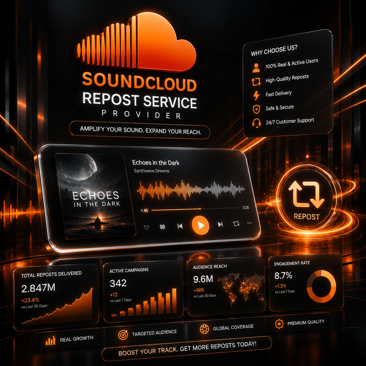 Soundcloud-repost