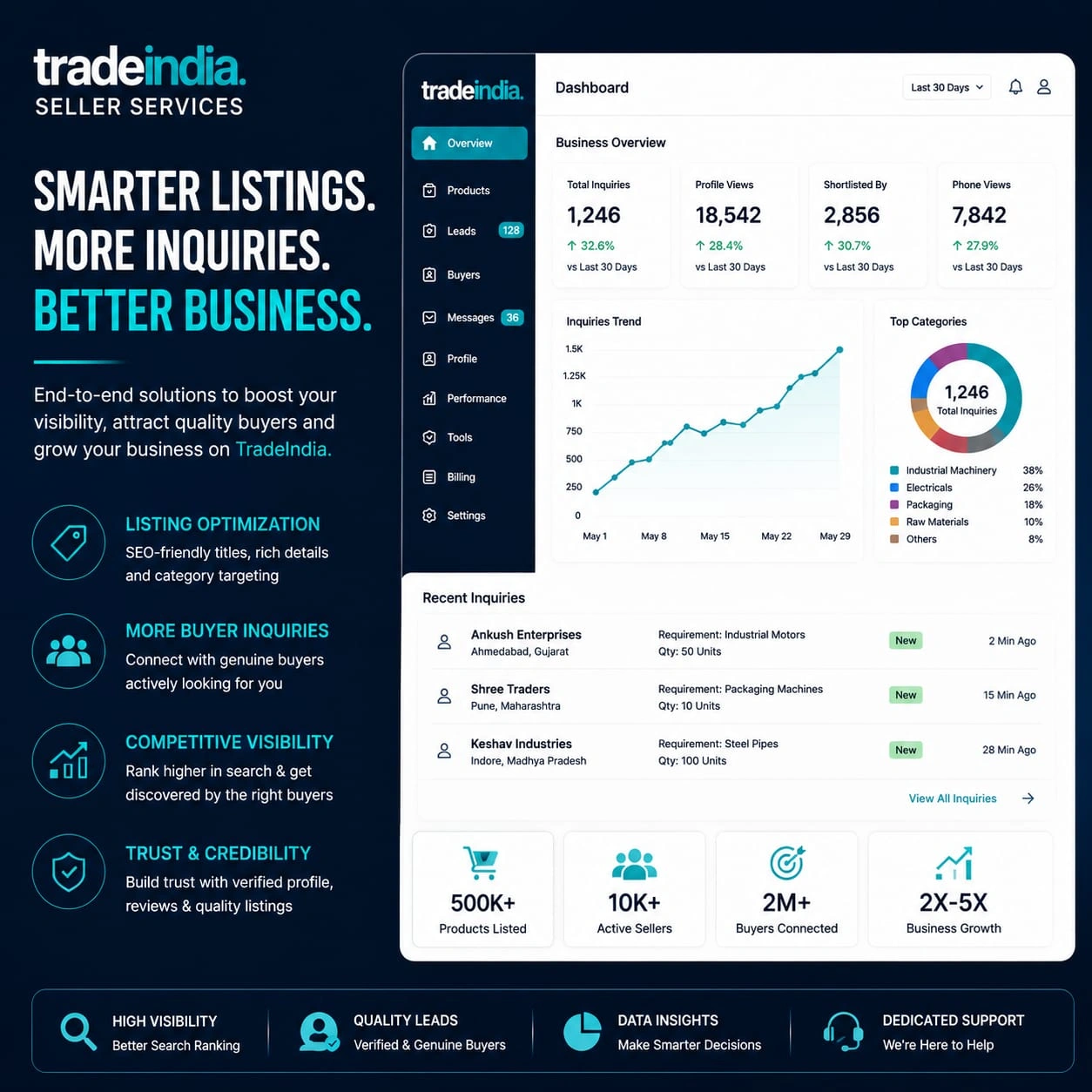 TradeIndia Seller
