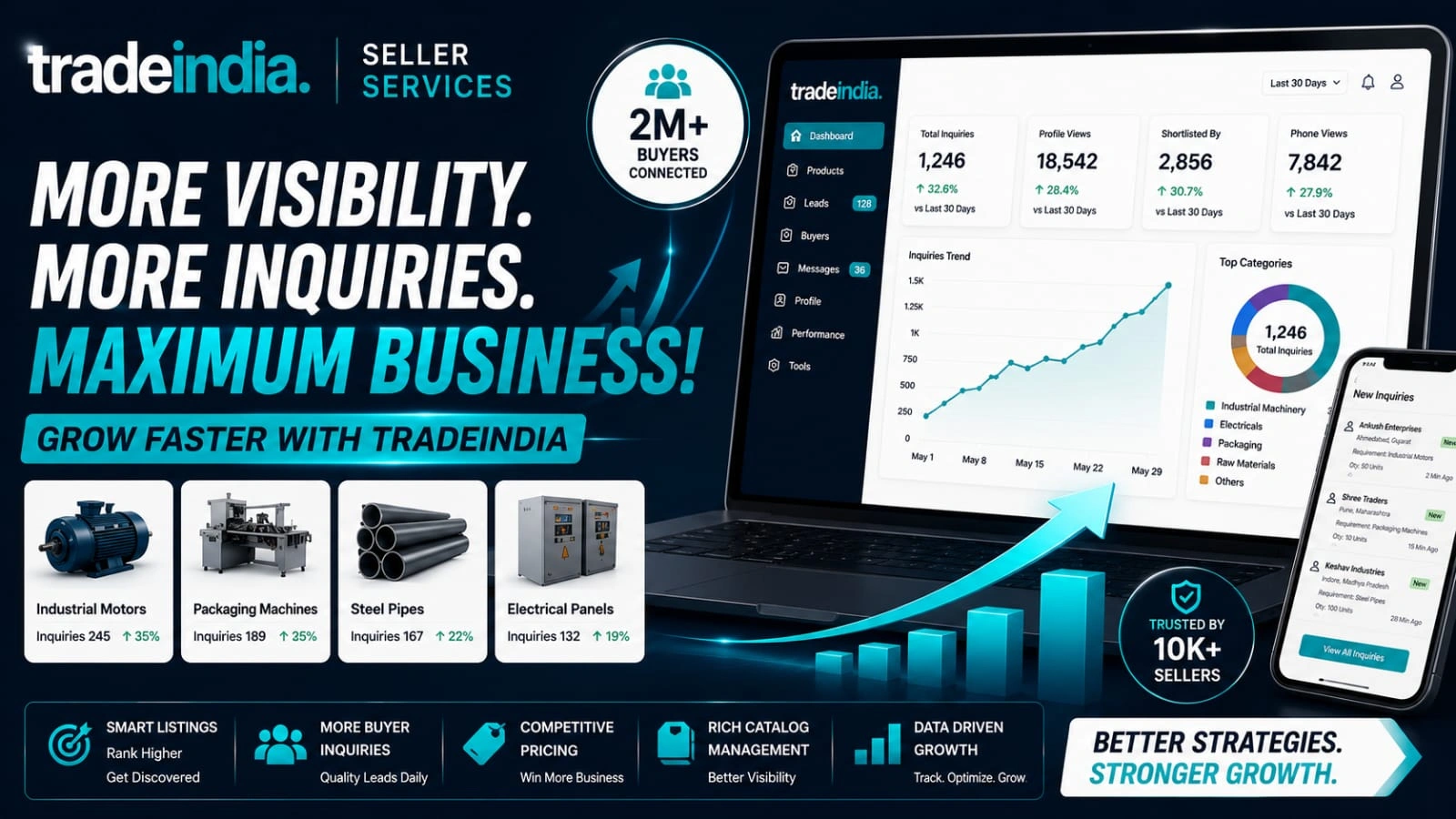 TradeIndia Seller Dashboard Analytics