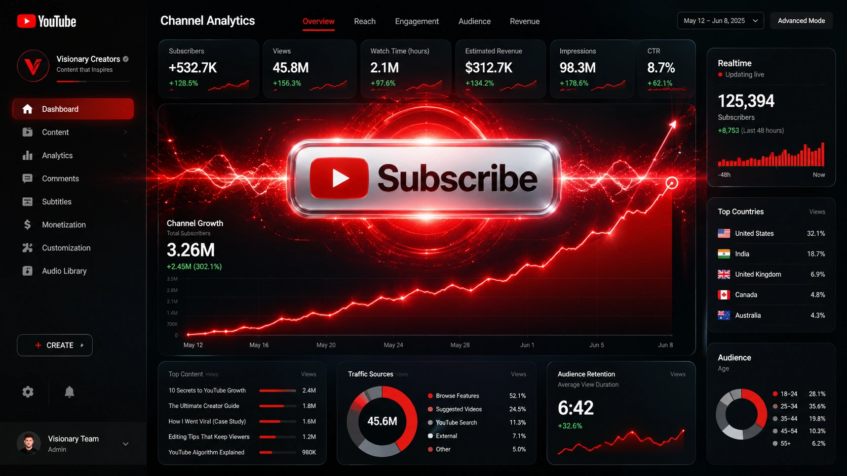 About V-Touch Solutions Corporate YouTube Subscribers Operations